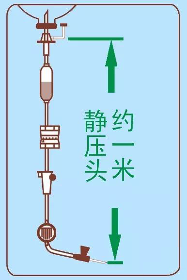 微调输液器