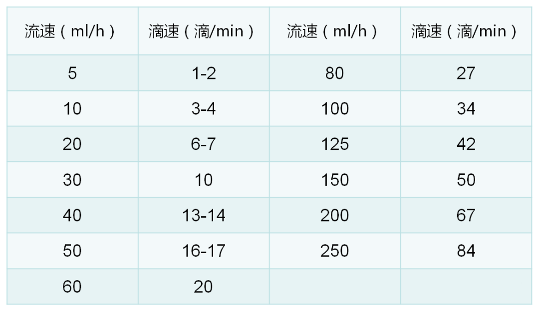 输液器